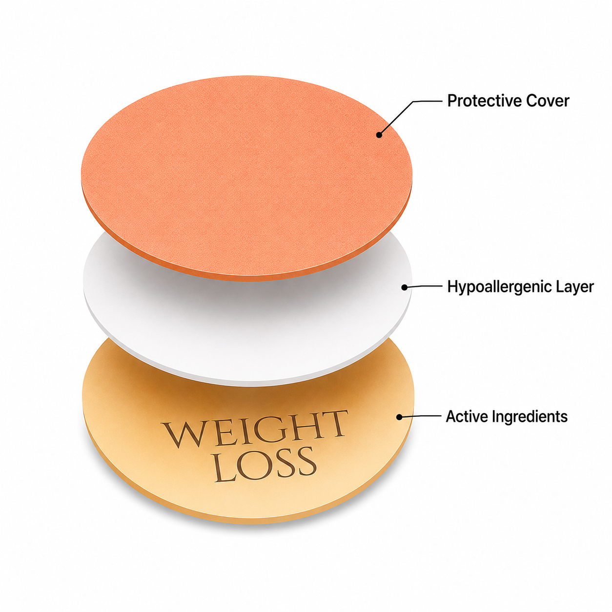 A NutrilEasy WEIGHT LOSS tapasz rétegei